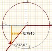 . Razóns de calquera ángulo Lembra que (cos, sen ) eran as coordenadas do punto final do ángulo na circunferencia de raio unidade.