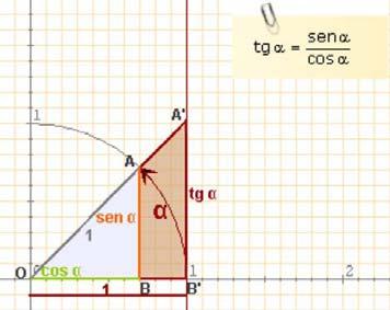 . Relacións fundamentais Ao aplicar a semellanza e o teorema de Pitágoras aos triángulos rectángulos "básicos", é dicir, con hipotenusa ou con, obtéñense as relacións fundamentais