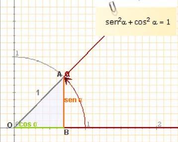 resoltos 8. Comproba no ángulo do triángulo da figura que se cumpren as relacións fundamentais. sen cos sen cos tg 9 6 9.