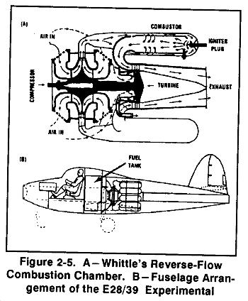 Ιστορία αεριοστροβίλων O Sir Frank Whittle, πήρε ευρεσιτεχνία για αεριοστρόβιλο για αεροπορική