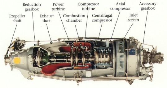 Turboprop the PT6 Pratt & Whitney Canada Παραμένει σε