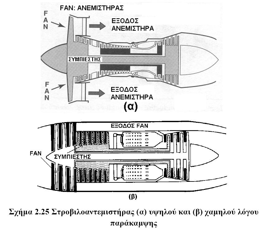 Λόγος