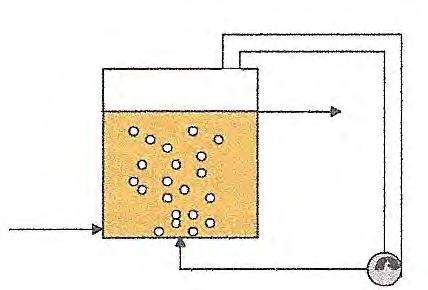 Για την αποφυγή απομάκρυνσης βιομάζας από τον αντιδραστήρα, προτείνεται σύστημα με ανακυκλοφορία της λάσπης (σχήμα 4.7).