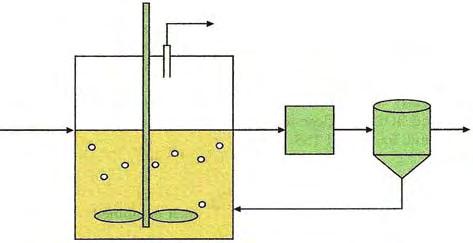 Παραδείγματα χωνευτήρων CSTR με διαφορετικά συστήματα ανάμιξης παρουσιάζονται στο σχήμα 4.6. (α) βιοαέριο (β) Ανακυκλοφορία βιοαερίου εκροή εκροή τροφοδοσία τροφοδοσία Πηγή: Bruce, 1985. Σχήμα 4.