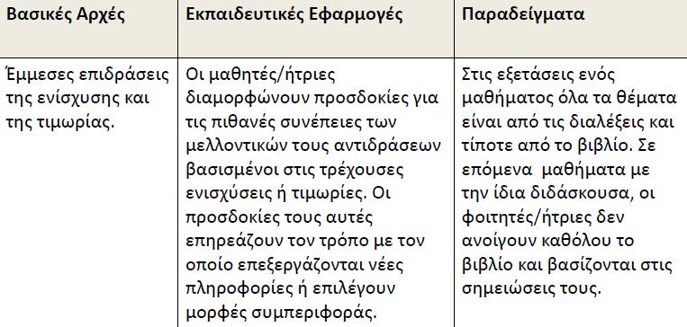 Βασικές αρχές των κοινωνικογνωστικών