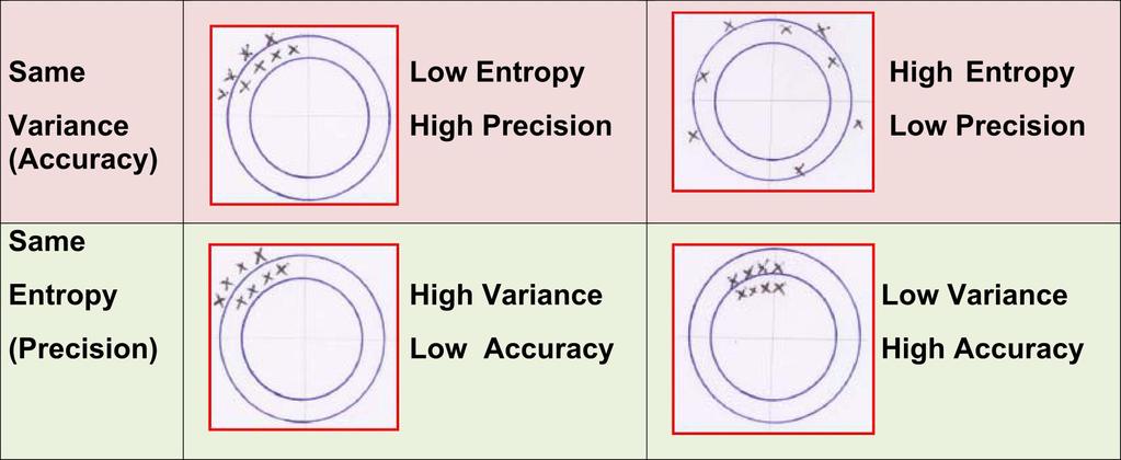 Entropy and