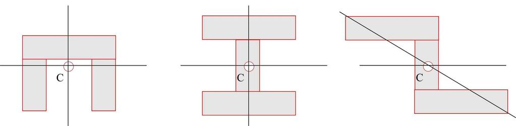 Koordinate težišta površine: n i i i S... n n n i... n i n i i i n i n n n ko površina ima osu simetrije težište se nalazi na toj osi, slika a).