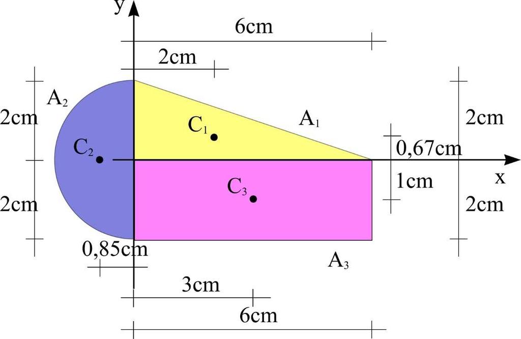 S 0,67 6,0cm S 0 6,8 0 ( ) S cm S 6 cm ( ) S 0,85