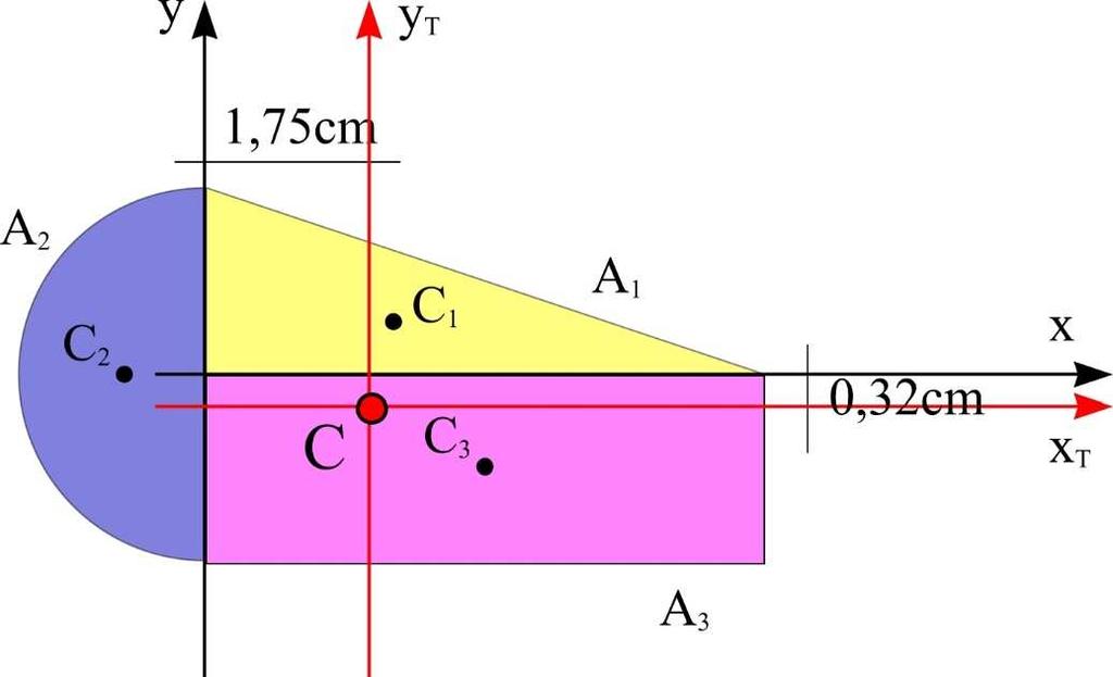 Koordinate težišta: