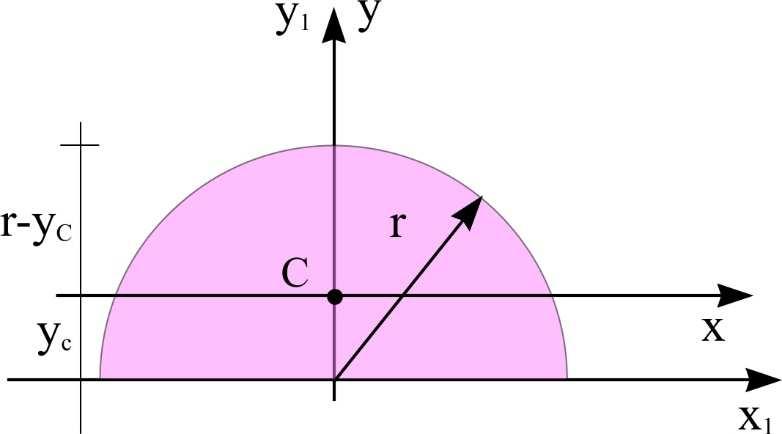 0,878 D r 0, D, r c π 0,005 D 0,9 r 8 D 8 r 0,005