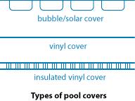 Τα Bubble covers είναι παρόμοια με το υλικό συσκευασίας με φυσαλίδες αέρα, εκτός από το ότι χρησιμοποιούν ένα παχύτερο πλαστικό και έχει αναστολείς UV.