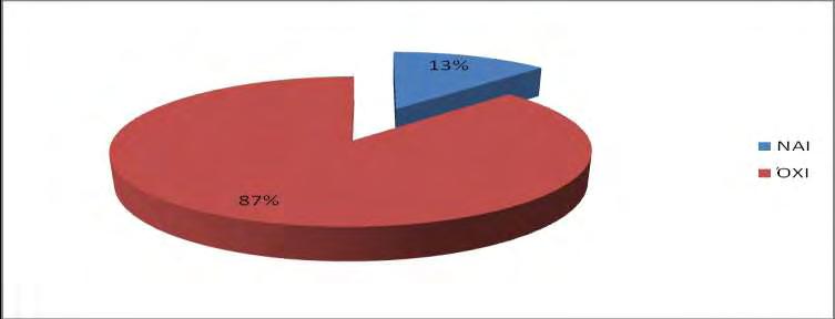 11. Επεμβάσεις στον τράχηλο Οικογενειακό ιστορικό καρκίνου