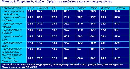 δραστηριοποιούνται πλέον μέσω διαδικτύου.