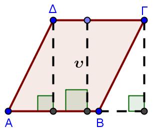 Δραστηριότητα 4 Η απόσταση δυο παράλληλων ονομάζεται ύψος του παραλληλογράμμου. Στο διπλανό σχήμα όλα τα ύψη που είναι σχεδιασμένα είναι ίσα.