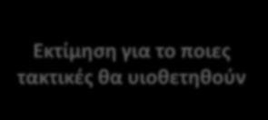 κατανόηση των κανόνων του παιχνιδιού Τρόπος Εκτέλεσης όλων