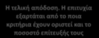 του κάθε παιχνιδιού Εκτίμηση για το ποιες τακτικές θα