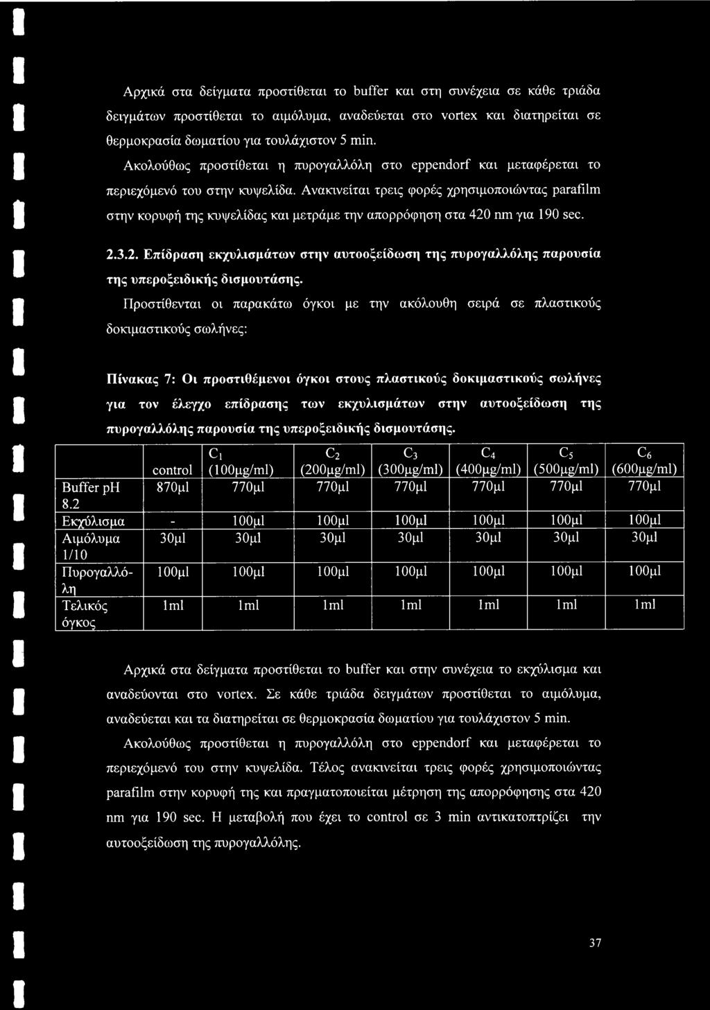 Ανακινείται τρεις φορές χρησιμοποιώντας parafilm στην κορυφή της κυψελίδας και μετράμε την απορρόφηση στα 420