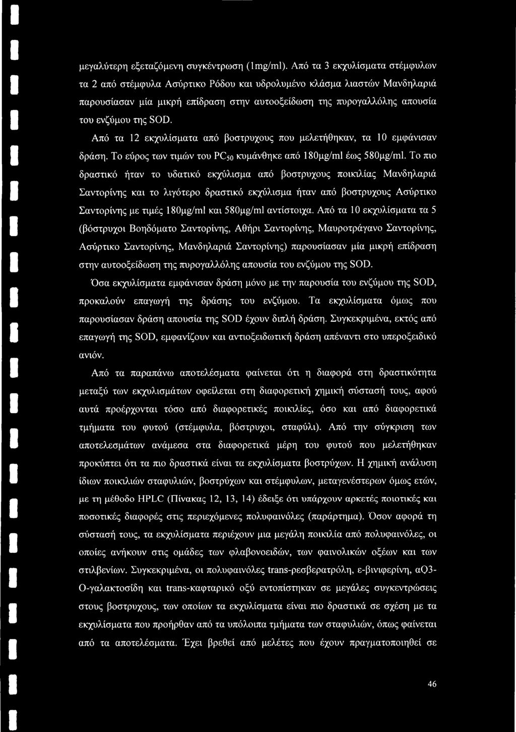 Από τα 12 εκχυλίσματα από βοστρύχους που μελετήθηκαν, τα 10 εμφάνισαν δράση. Το εύρος των τιμών του PC50 κυμάνθηκε από 180pg/ml έως 580μg/ml.