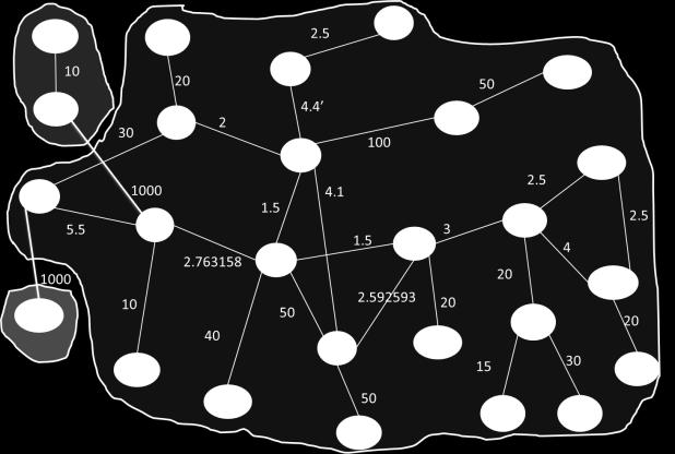 4: Ball, cones και bridge ακμές μετά την 1 η εφαρμογή της star-decomposition Έπειτα, όπως φαίνεται στην εικόνα, στην 1 η αναδρομή πραγματοποιείται star decomposition μόνο για το