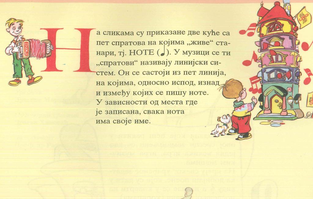 Слика 12. Куће у којима живе станари тј. ноте (Г. Грујић-Гарић 2005: 4). Ми поздрављамо заинтересованост Г.