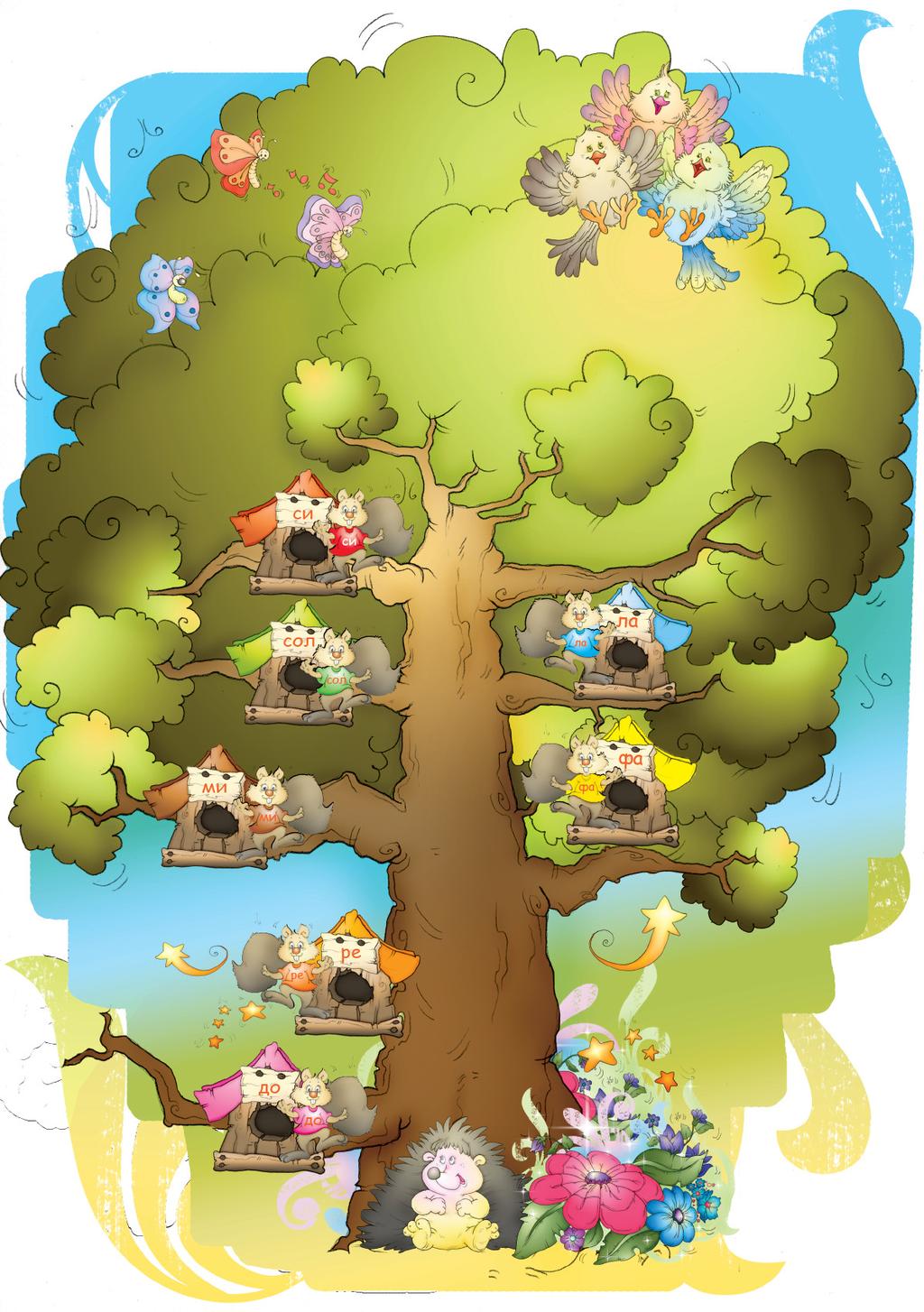 лика 13: Породично