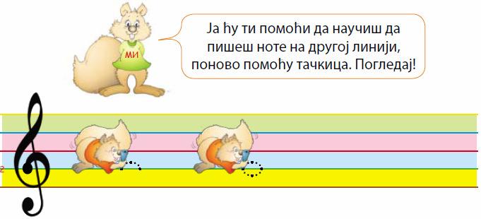 Потом је следило писање нота на другој, трећој, четвртој и петој линији на начин на који је