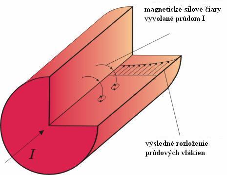 priamo či nepriamo podieľajú na zmenách primárnych parametrov. Tým ovplyvňujú výsledný útlm vedení, čo je najdôležitejšia veličina pre stanovenie maximálnej prenosovej rýchlosti. 3.