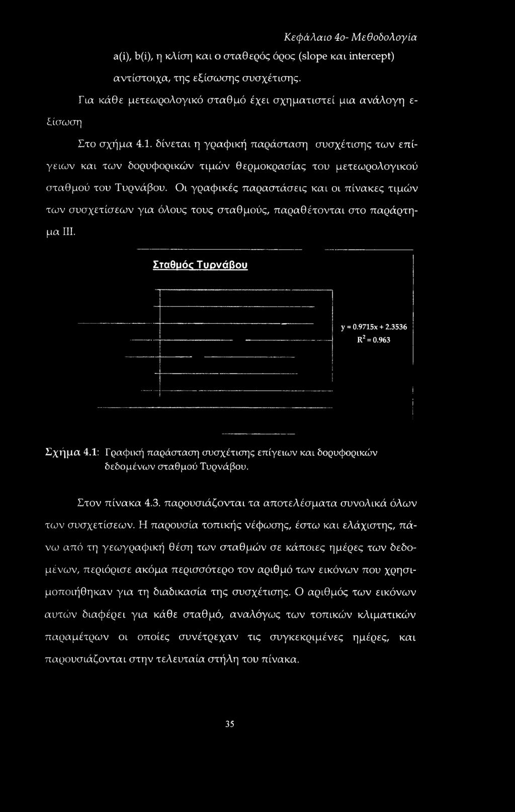 δίνεται η γραφική παράσταση συσχέτισης των επίγειων και των δορυφορικών τιμών θερμοκρασίας του μετεωρολογικού σταθμού του Τυρνάβου.