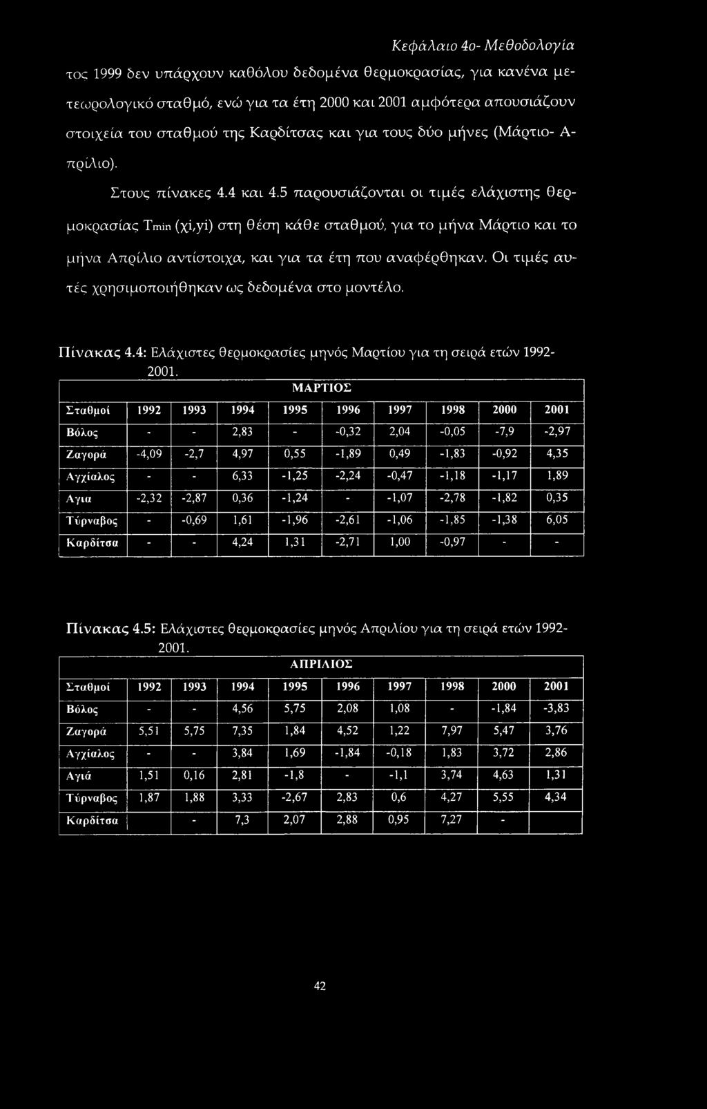 5 παρουσιάζονται οι τιμές ελάχιστης θερμοκρασίας Tmin (χί,γί) στη θέση κάθε σταθμού, για το μήνα Μάρτιο και το μήνα Απρίλιο αντίστοιχα, και για τα έτη που αναφέρθηκαν.