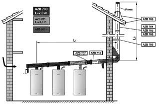 Odťahy spalín pre kondenzačné kotly Regulácia Odťah spalín pre kaskádu kondenzačných kotlov do 126kW 8 Vedenie odťahu na fasáde AZB 700/1 7 719 002 891 Základný set pre kaskádu 2 kotlov (obsahuje AZB
