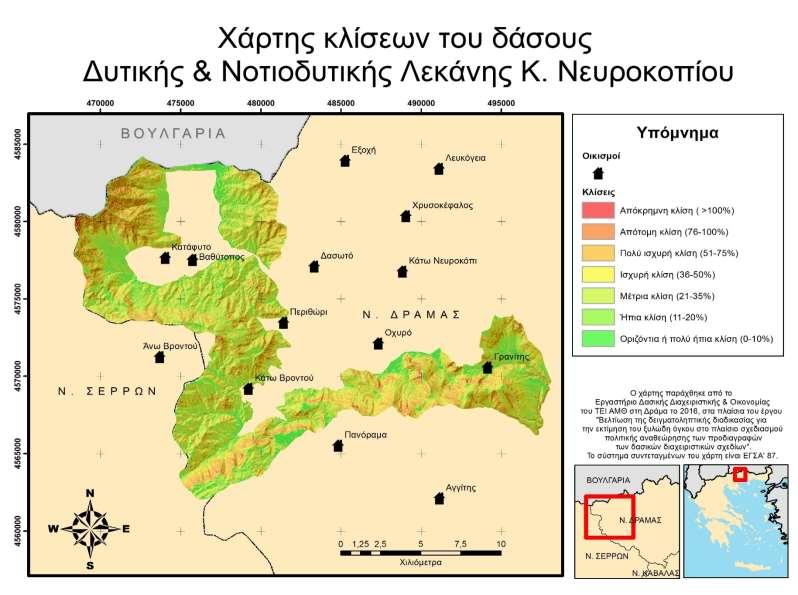 Σχήμα 3.