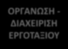 Παρακολούθησης & Τεκμηρίωσης επί τόπου -