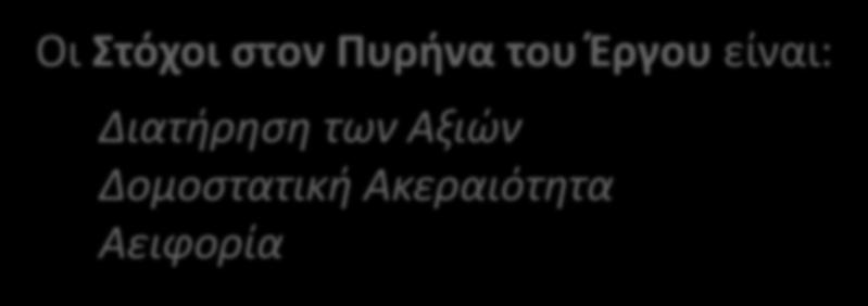 Αειφορία Με την Ολοκλήρωση του Έργου μπορούμε