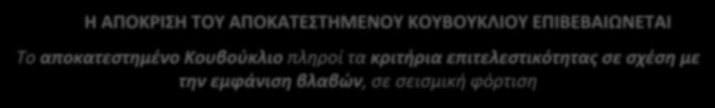 Η ΑΠΟΚΡΙΣΗ ΤΟΥ ΑΠΟΚΑΤΕΣΤΗΜΕΝΟΥ