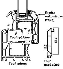 Θερμομόνωση προφίλ Economy Uf = 1,4 W/(m 2 Uw = 2,5 W/(m 2 Διάσταση κάσας 66 x 70 mm (εξαρτώμενο από της Διάσταση φύλλου 78 x 70 mm Θερμομόνωση απλου υαλοπίνακα Ug = 2,7 W/(m 2 διαστάσεις και το