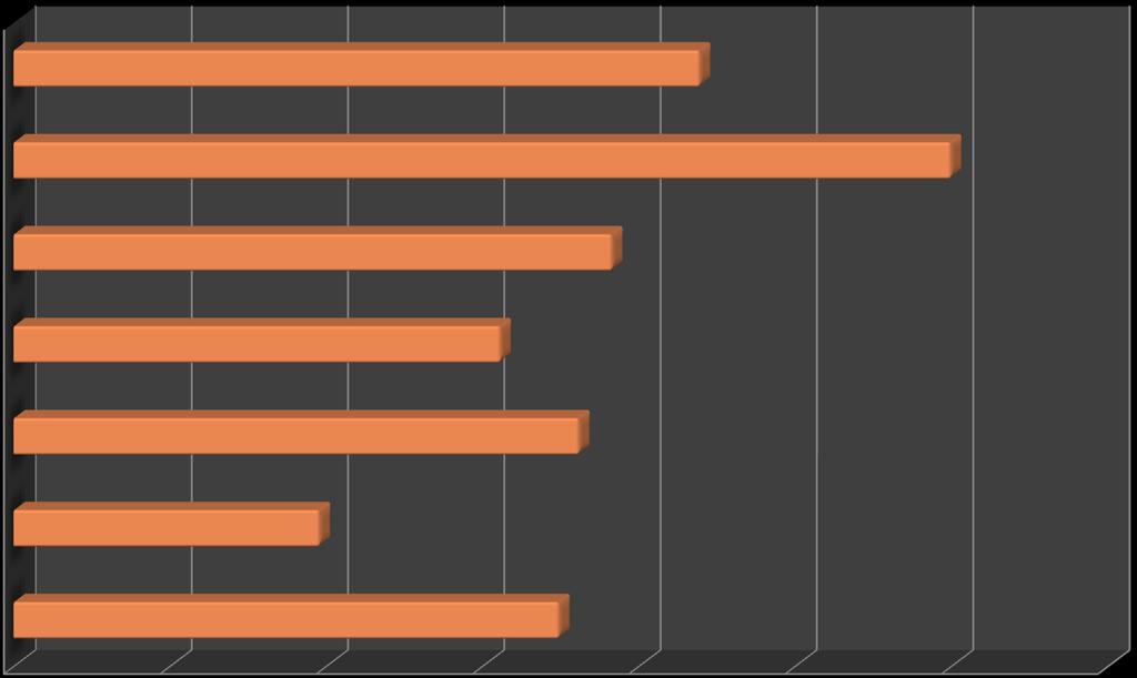 Γενικό 8.784.009 ΑΦΠ&ΓΜ 11.995.522 ΕΤΤ 7.660.786 ΑΟΑ 6.232.194 ΓΒ 7.238.381 ΕΖΠΥ 3.917.