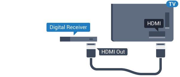 4.4 Home Cinema Σύνδεση με HDMI ARC Χρησιμοποιήστε ένα καλώδιο HDMI για να συνδέσετε ένα Home Cinema στην τηλεόραση.