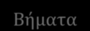 Συναινετικόσ Προγραμματιςμόσ Βόματα Μορφοπούηςη & επύλυςη για το