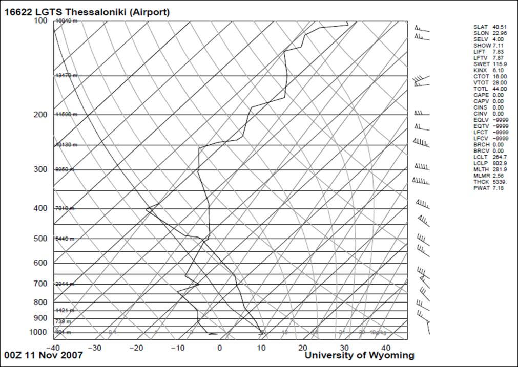 Σχήμα 4.25: ραδιοβόλιση στο αεροδρόμιο Θεσσαλονίκης στις 00 UTC 11/11/07 Στις 00 UTC 11/11/07, δηλαδή μετά την εκδήλωση του επεισοδίου Βαρδάρη (σχήμα 3.