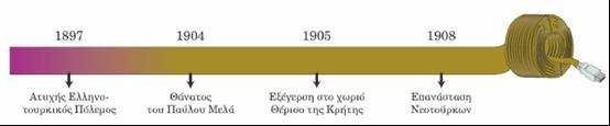 Ιστορία ΣΤ τάξης 5 η Ενότητα «Η Ελλάδα στον 20 ο αιώνα» 1 Κεφάλαιο 1 Από τον Ελληνοτουρκικό Πόλεµο