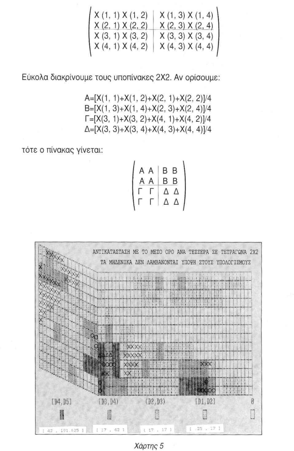 2X2 (χάρτης 5).