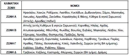 Πίνακας 4.2.