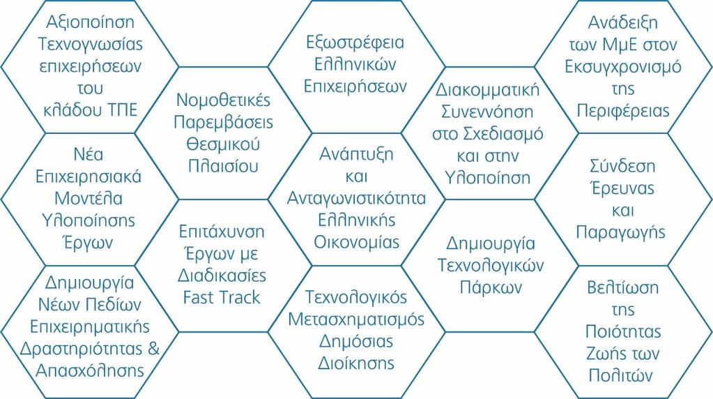 Με λίγα λόγια, ο ΣΕΠΕ προσπάθησε σε όλα τα fora και τα κέντρα αποφάσεων, με δεδομένη την κρίση, να αναδείξει το στρατηγικό χαρακτήρα που πρέπει να έχει για την ελληνική οικονομία και τις