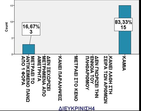 Γπάθημα 1: ύνηθη λάθη ηων παιδιών ζηη μέηπηζη ανηικειμένων ζε ζειπά Γπάθημα 2: ςνήθη λάθη ηων παιδιών ζηη μέηπηζη ανηικειμένων ζε ηςσαία διάηαξη Σα παξαπάλσ γξαθήκαηα αλαθέξνληαη ζηηο γλψζεηο ησλ