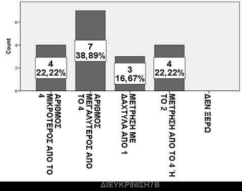 ηνλ Πίλαθα 8 (p=0.007<0.