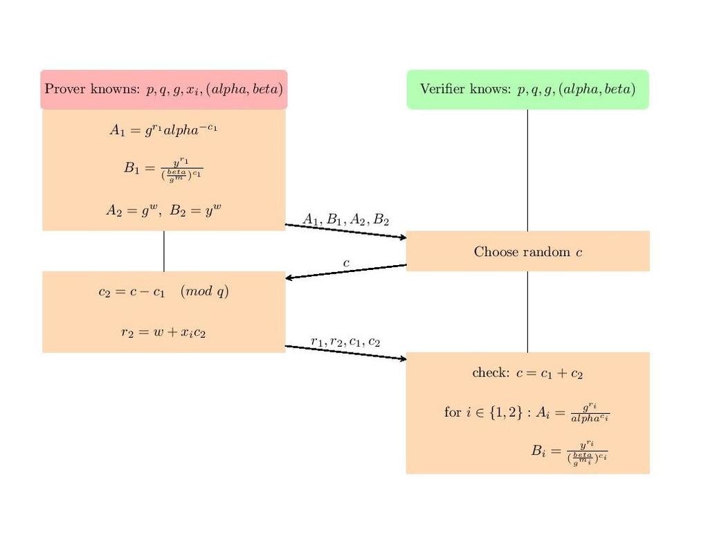 Figure 3.1: Or-proofs[0,1] των κρυπτοκειμένων.
