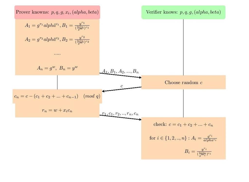 Figure 4.1: Or-proofs(0-max) νεπώς, με το παραπάνω θα ήταν πλήρως επιτεύξιμο ένα σύστημα κατάταξης των υποψηφίων από τους ψηφοφόρους.