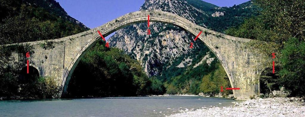 7. Έλεγχοι Οι σημαντικότερες βλάβες σε γέφυρες αυτού του είδους δημιουργούνται μετά από μετακινήσεις, παραμορφώσεις ή ρηγματώσεις που μπορεί να εμφανιστούν στις κρίσιμες περιοχές του φορέα.