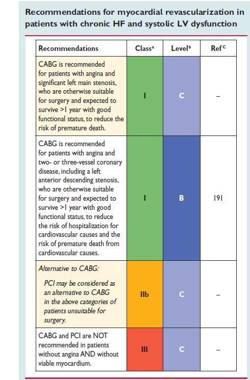 ESC Guidelines for the diagnosis and treatment of acute and chronic heart failure 2012 and 2016 Patients with >10% of dysfunctional but viable LV myocardium may be more