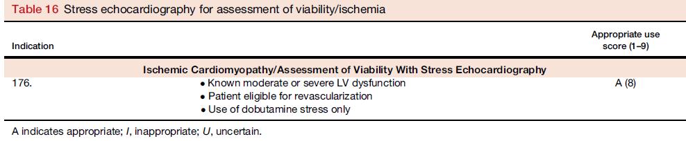 ACCF/ASE/AHA/ASNC/HFSA/HRS/SCAI/SCCM/ SCCT/SCMR 2011 Appropriate